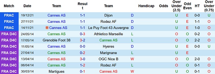 Nhận định, soi kèo Cannes vs Toulouse, 19h45 ngày 2/1 - Ảnh 2