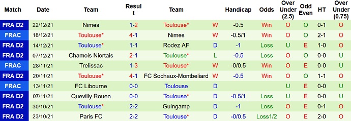 Nhận định, soi kèo Cannes vs Toulouse, 19h45 ngày 2/1 - Ảnh 3