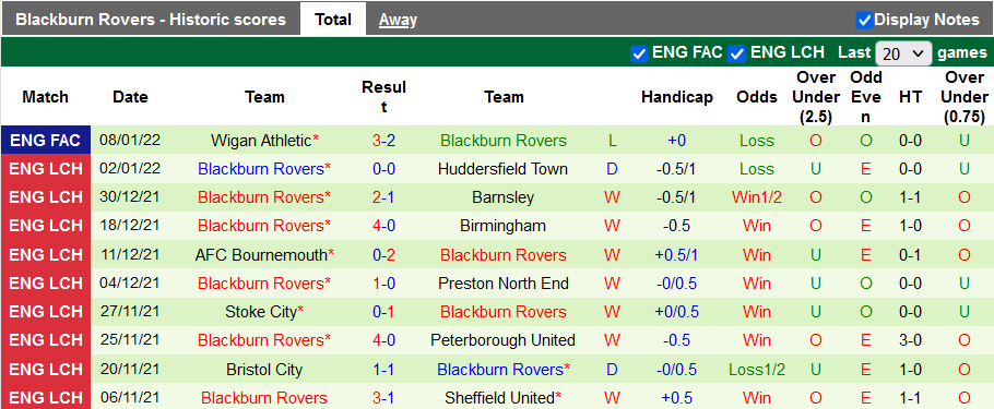 Nhận định, soi kèo Cardiff vs Blackburn, 19h30 ngày 15/1 - Ảnh 2