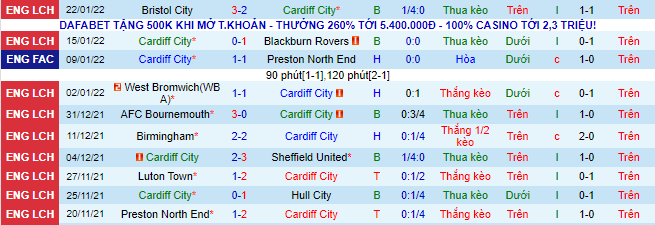 Nhận định, soi kèo Cardiff vs Nottingham Forest, 23h ngày 30/1 - Ảnh 2