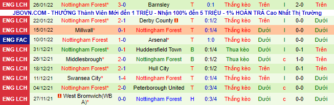 Nhận định, soi kèo Cardiff vs Nottingham Forest, 23h ngày 30/1 - Ảnh 3