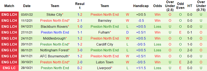 Nhận định, soi kèo Cardiff vs Preston, 21h ngày 9/1 - Ảnh 2