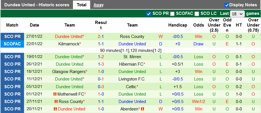 Nhận định, soi kèo Celtic vs Dundee Utd, 22h ngày 29/1 - Ảnh 2