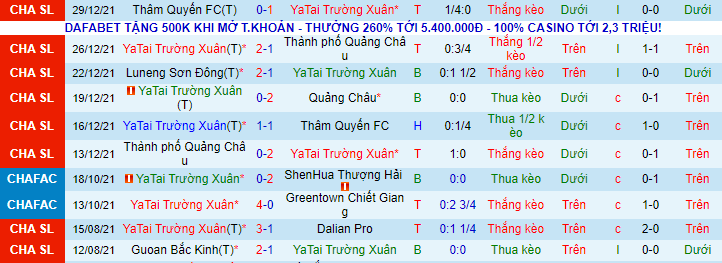 Nhận định, soi kèo Changchun Yatai vs Shandong Taishan, 14h30 ngày 4/1 - Ảnh 2