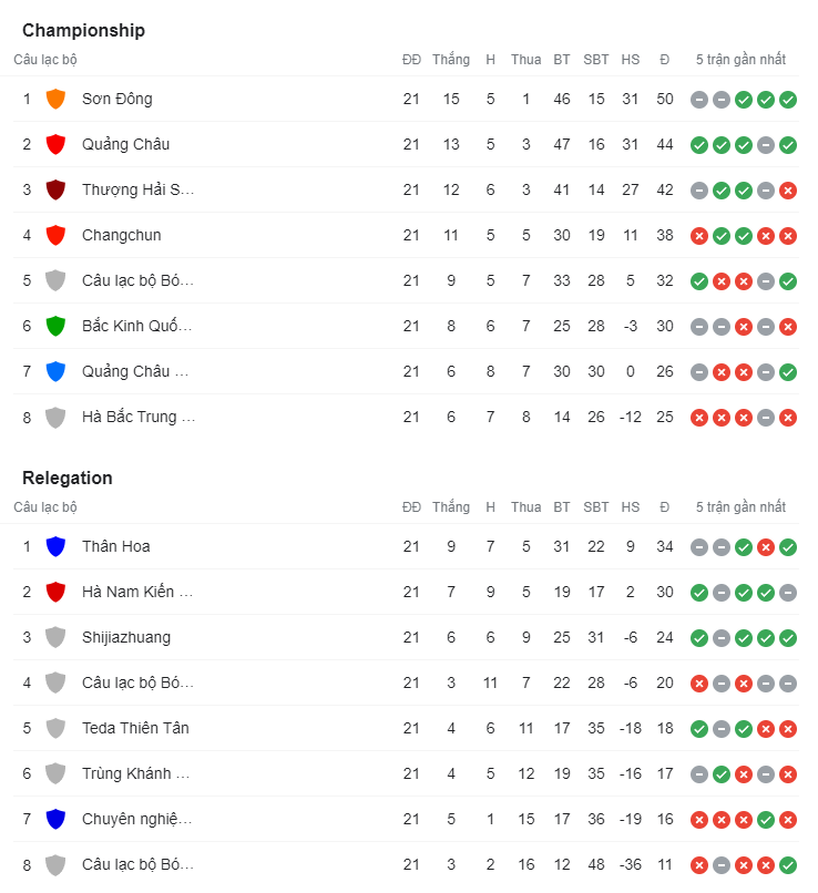 Nhận định, soi kèo Changchun Yatai vs Shandong Taishan, 14h30 ngày 4/1 - Ảnh 4