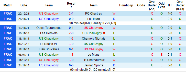 Nhận định, soi kèo Chauvigny vs Marseille, 3h ngày 3/1 - Ảnh 1