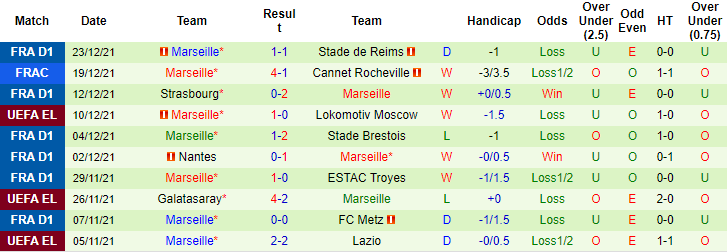 Nhận định, soi kèo Chauvigny vs Marseille, 3h ngày 3/1 - Ảnh 2