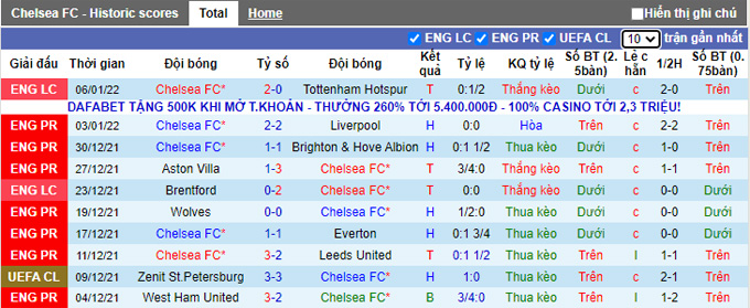 Nhận định, soi kèo Chelsea vs Chesterfield, 0h30 ngày 9/1 - Ảnh 1