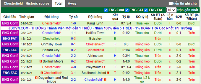 Nhận định, soi kèo Chelsea vs Chesterfield, 0h30 ngày 9/1 - Ảnh 2