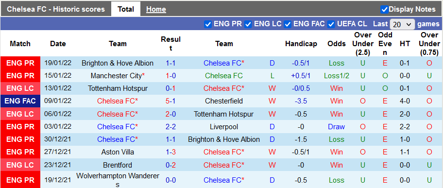 Nhận định, soi kèo Chelsea vs Tottenham, 23h30 ngày 23/1 - Ảnh 1