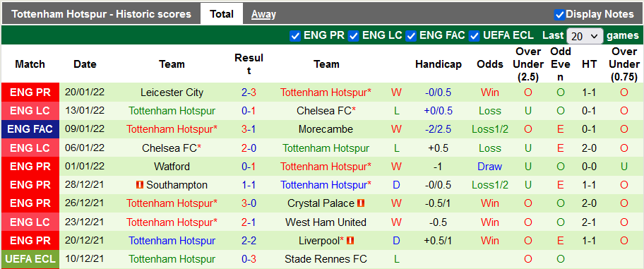 Nhận định, soi kèo Chelsea vs Tottenham, 23h30 ngày 23/1 - Ảnh 2