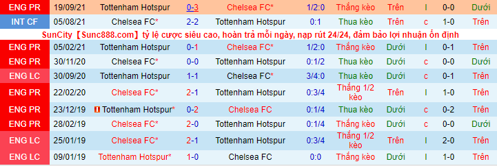 Nhận định, soi kèo Chelsea vs Tottenham, 2h45 ngày 6/1 - Ảnh 7