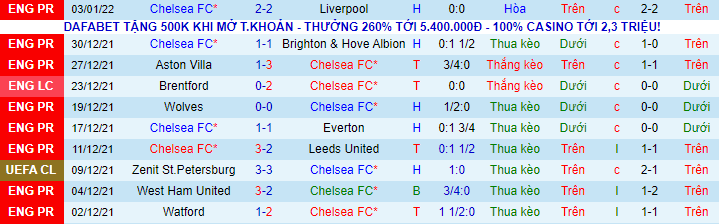 Nhận định, soi kèo Chelsea vs Tottenham, 2h45 ngày 6/1 - Ảnh 8