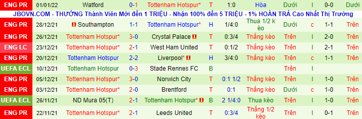 Nhận định, soi kèo Chelsea vs Tottenham, 2h45 ngày 6/1 - Ảnh 9