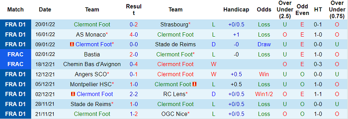 Nhận định, soi kèo Clermont vs Rennes, 21h ngày 23/1 - Ảnh 1