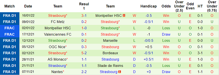 Nhận định, soi kèo Clermont vs Strasbourg, 1h ngày 20/1 - Ảnh 2