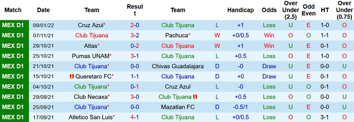 Nhận định, soi kèo Club Tijuana vs Club León, 10h06 ngày 16/1 - Ảnh 2