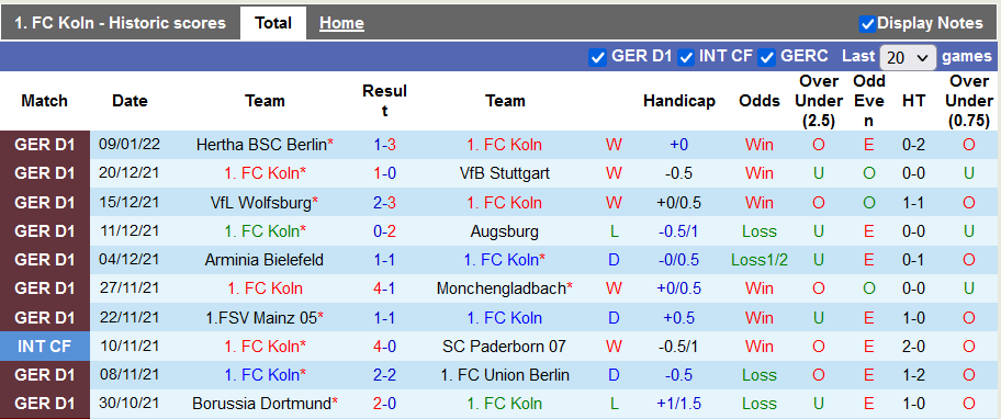 Nhận định soi kèo Cologne vs Bayern Munich, 21h30 ngày 15/1 - Ảnh 1