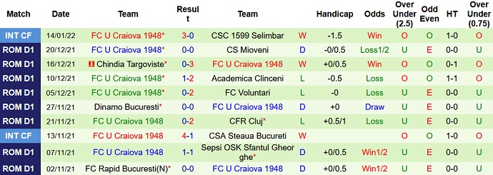 Nhận định, soi kèo Constanţa vs Craiova, 1h00 ngày 25/1 - Ảnh 5