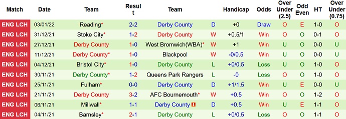 Nhận định, soi kèo Coventry City vs Derby County, 19h30 ngày 8/1 - Ảnh 4