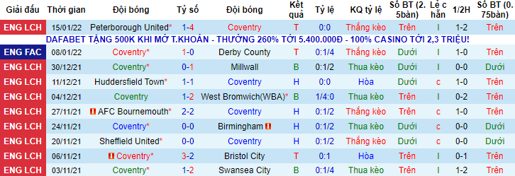 Nhận định, soi kèo Coventry vs Stoke, 2h45 ngày 26/1 - Ảnh 1