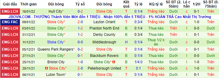 Nhận định, soi kèo Coventry vs Stoke, 2h45 ngày 26/1 - Ảnh 2