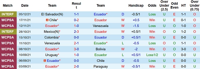 Nhận định, soi kèo Ecuado vs Brazil, 4h00 ngày 28/1 - Ảnh 3