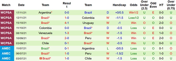 Nhận định, soi kèo Ecuado vs Brazil, 4h00 ngày 28/1 - Ảnh 5