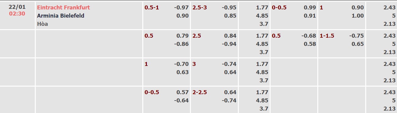 Nhận định, soi kèo Eintracht Frankfurt vs Arminia Bielefeld, 02h30 ngày 22/01 - Ảnh 1