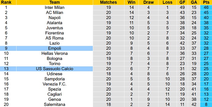 Nhận định, soi kèo Empoli vs Sassuolo, 20h30 ngày 9/1 - Ảnh 1