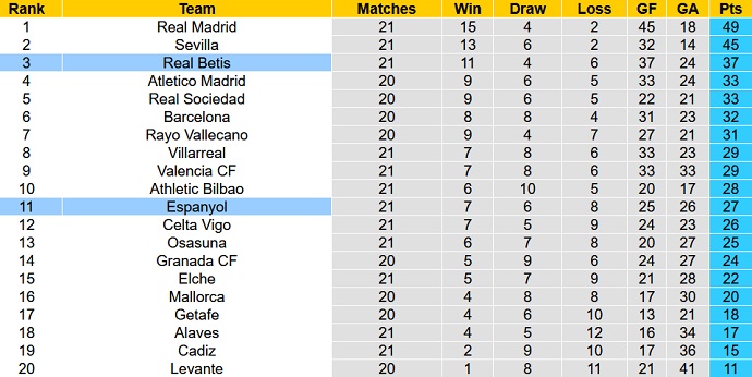 Nhận định, soi kèo Espanyol vs Betis, 3h00 ngày 22/1 - Ảnh 1