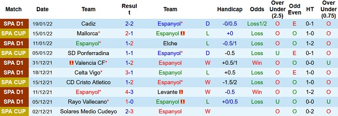 Nhận định, soi kèo Espanyol vs Betis, 3h00 ngày 22/1 - Ảnh 3