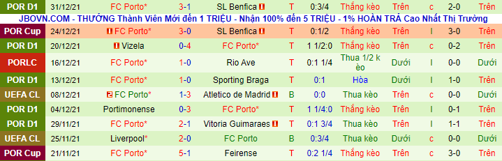 Nhận định, soi kèo Estoril vs Porto, 1h ngày 9/1 - Ảnh 3