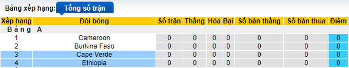 Nhận định, soi kèo Ethiopia vs Cape Verde, 2h00 ngày 10/1 - Ảnh 3