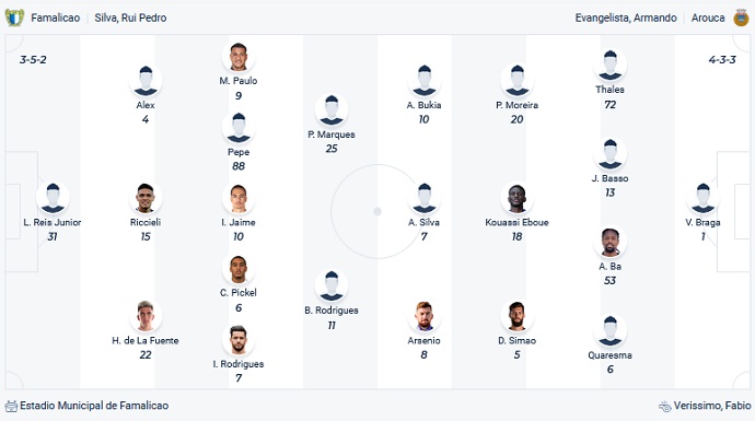 Nhận định, soi kèo Famalicão vs Arouca, 4h15 ngày 1/2 - Ảnh 2