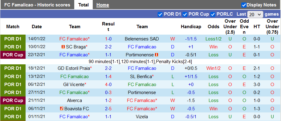 Nhận định, soi kèo Famalicao vs Pacos Ferreira, 1h30 ngày 17/1 - Ảnh 1