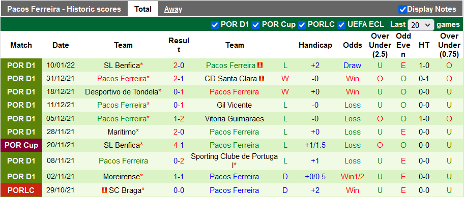 Nhận định, soi kèo Famalicao vs Pacos Ferreira, 1h30 ngày 17/1 - Ảnh 2