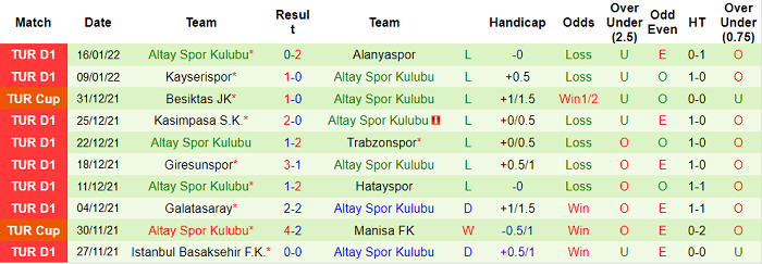 Nhận định, soi kèo Fenerbahce vs Altay, 0h ngày 20/1 - Ảnh 2