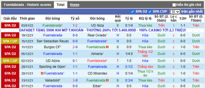 Nhận định, soi kèo Fuenlabrada vs Cadiz, 22h00 ngày 6/1 - Ảnh 1