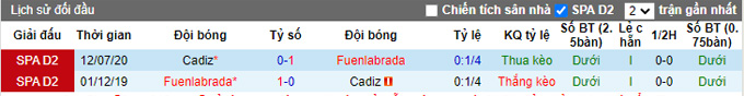 Nhận định, soi kèo Fuenlabrada vs Cadiz, 22h00 ngày 6/1 - Ảnh 3
