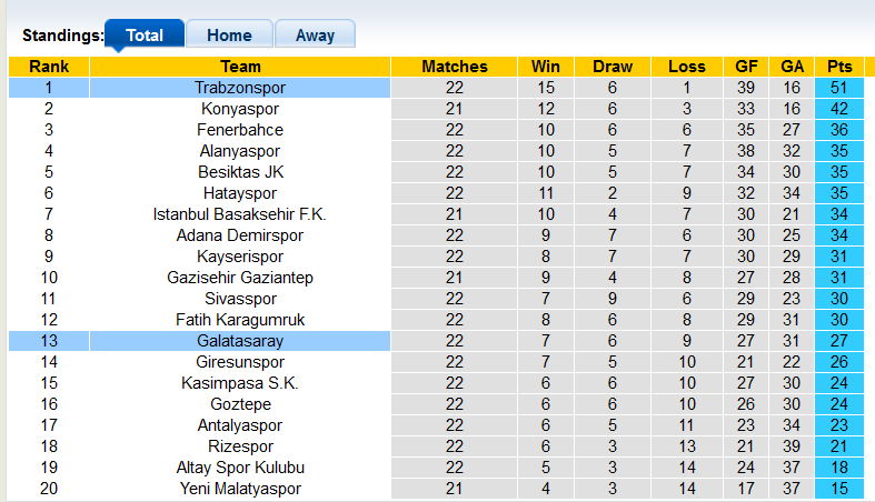 Nhận định, soi kèo Galatasaray vs Trabzonspor, 23h ngày 23/1 - Ảnh 4