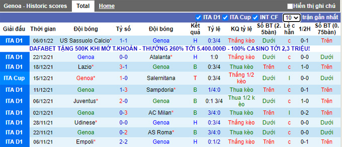 Nhận định, soi kèo Genoa vs Spezia, 0h30 ngày 10/1 - Ảnh 1