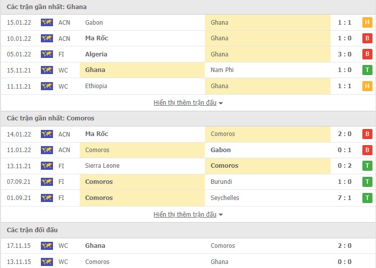 Nhận định, soi kèo Ghana vs Comoros, 02h00 ngày 19/01 - Ảnh 1