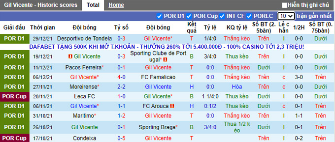 Nhận định, soi kèo Gil Vicente vs Guimaraes, 3h15 ngày 11/1 - Ảnh 1