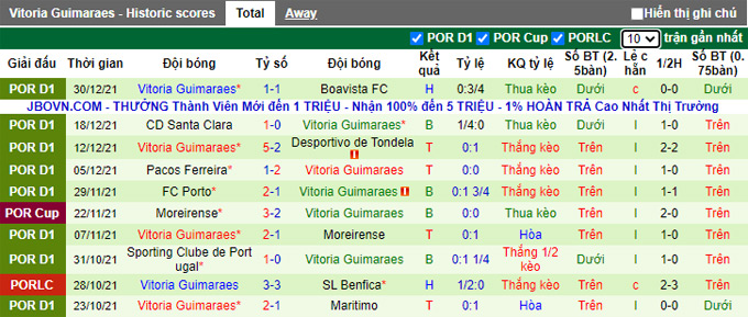 Nhận định, soi kèo Gil Vicente vs Guimaraes, 3h15 ngày 11/1 - Ảnh 2