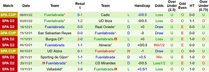 Nhận định, soi kèo Girona vs Fuenlabrada, 20h00 ngày 9/1 - Ảnh 5