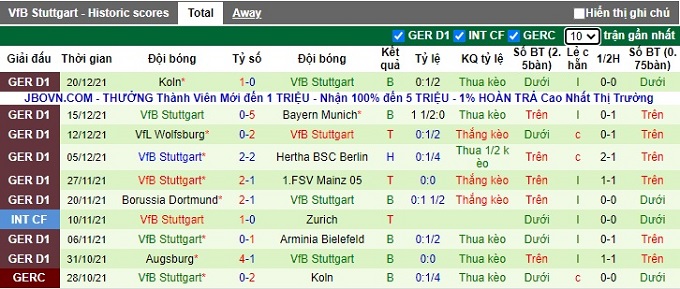 Nhận định, soi kèo Greuther Furth vs Stuttgart, 21h30 ngày 8/1 - Ảnh 2