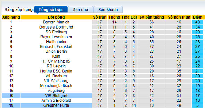 Nhận định, soi kèo Greuther Furth vs Stuttgart, 21h30 ngày 8/1 - Ảnh 4