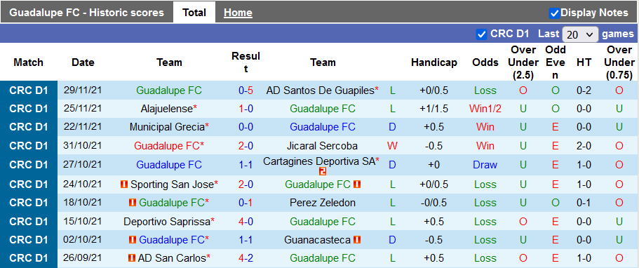 Nhận định, soi kèo Guadalupe vs Cartagines, 9h10 ngày 13/1 - Ảnh 1