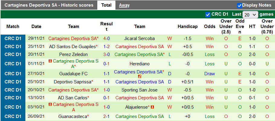 Nhận định, soi kèo Guadalupe vs Cartagines, 9h10 ngày 13/1 - Ảnh 2